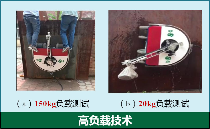 高負載技術(shù)