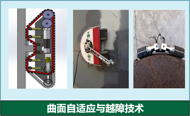 變曲率壁面自適應技術